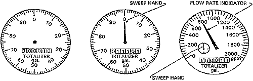 drawing of three different indicating heads