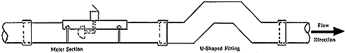 drawing of a U-shaped fitting in a pipe