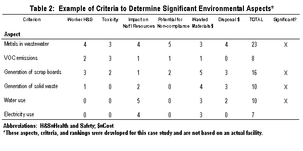 Table 2. Click for text version