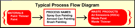Picture of Powder Coating Painting System - Environmental Quality Initiative