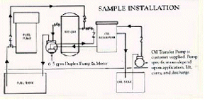 Diagram of Jp-5 Aviation Fuel Recycler