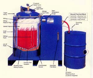 Diagram of Solvent Distillation Unit