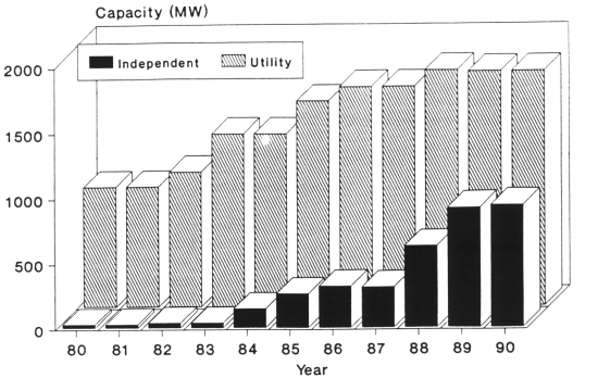 Figure 2. Geothermal electric plant ownership.